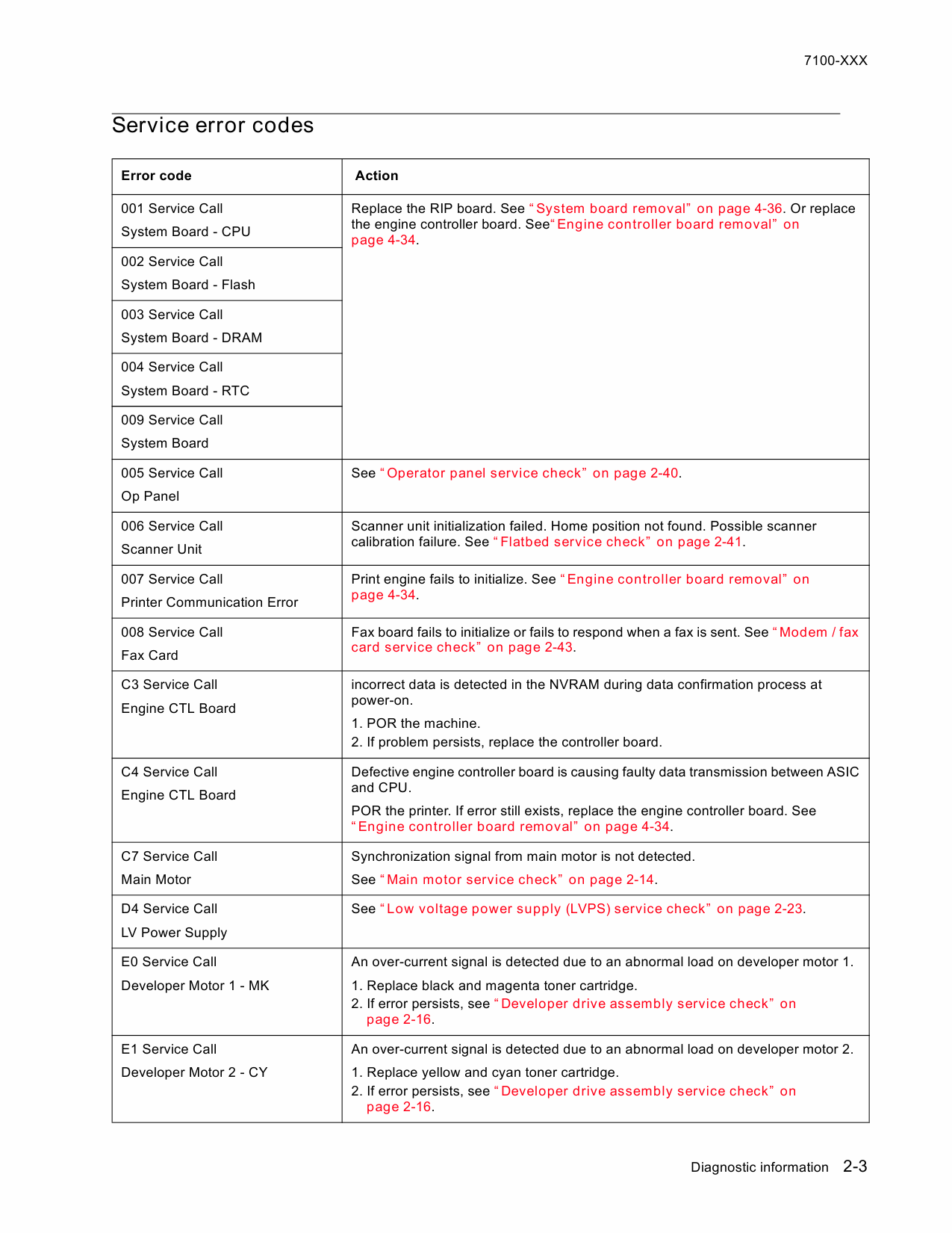 Lexmark X X500n X502nMFP 7100 Service Manual-3